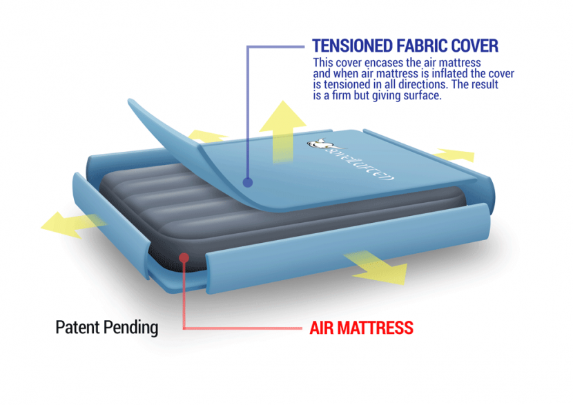 mattress cover for air mattress